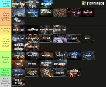 Treyarch Zombies Tier List up to the first Vanguard map based solely on how easy it would be to set up a decent living situation in them