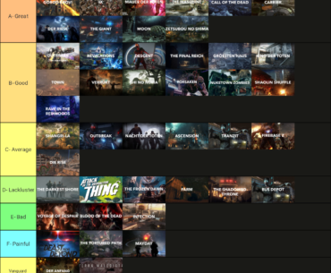 my tier list rate it