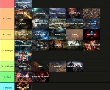 My personal treyarch zombies tier list