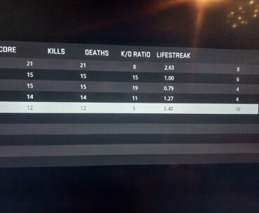 merc but have 12kills 5 deaths?!