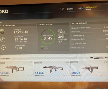 Guess we’re posting stats now