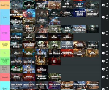 If you disagree with these you’re probably wrong