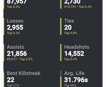 Are these stats good?