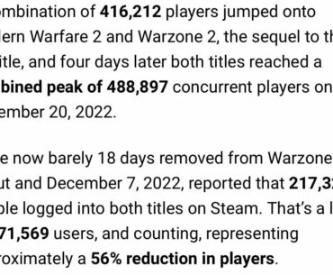 Article reports loss of 56% of player base on steam. People still think this game is going to be successful?
