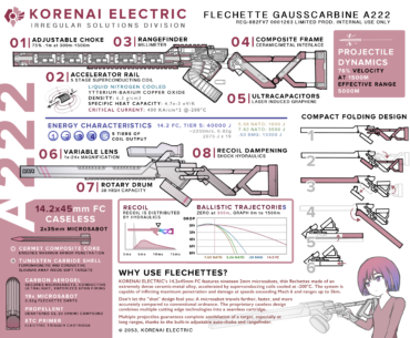 Design for the flechette gausscarbine: a folding coilgun/shotgun which fires 19 deadly hypersonic flechettes at mach 6, by me