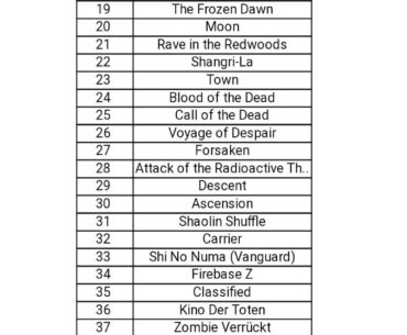 Using the map ranker created by u/suplewich, here's my ranking of every zombies map from WAW to Vanguard from best to worst: