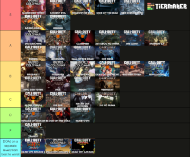 My Treyarch Zombies tier list (never played vanguard so that's why it is not included)