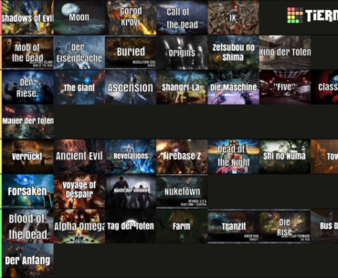 Is this a W tier list or is it as bad as Noahs?