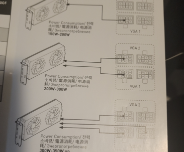 I have a zotac gaming 3080 10gb that has 2 8 pin slots how should I plug this in?