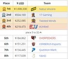 Partners based on PGC ratings?