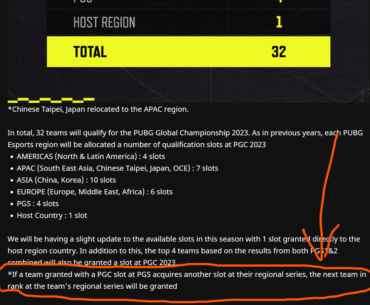 Am I getting this right? If for example FaZe wins one of PGS - it means who ever from non-partnered teams is there (highest of 2) automatically also gets a spot at PGC? Which in turn would mean that technically by each PGS the slot count kinda increases?