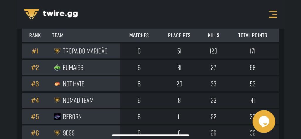 Meanwhile in LATAM qualifiers