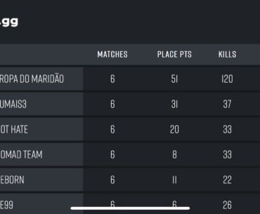 Meanwhile in LATAM qualifiers
