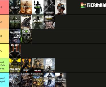 [COD] my personal campaign tierlist. order on tiers don’t matter all too much.