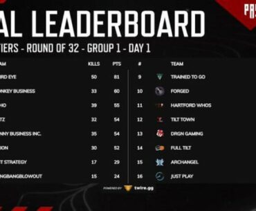 PAS NA RO32 Day 1 results