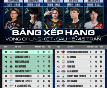 PUBG Vietnam series week 1 results