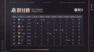 PCL Weekly Finals 2 results