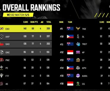 PUBG Challenger Rumble - Final results (SPOILERS)