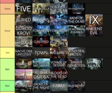 Tier List.