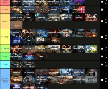 My personal tier list. I recognize that I have some controversial opinions