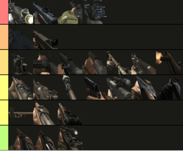 My cod waw zombies gun tier list (no pap)