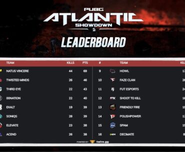 PUBG Atlantic Showdown day 1 results
