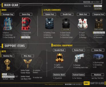 Designed a Barter Guide - Enjoy