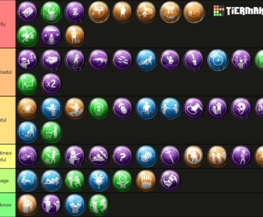 Gobblegum tier list