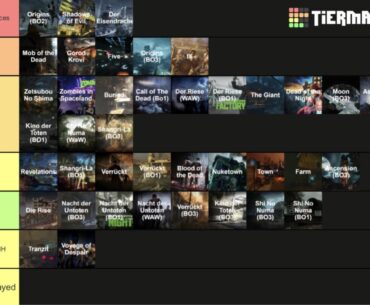 What we thinkin? (ranked in order)