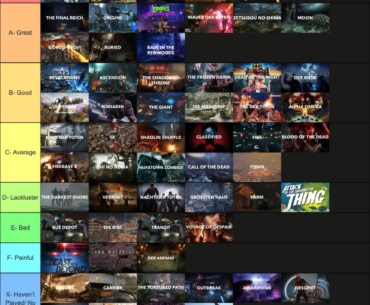 My map tier list
