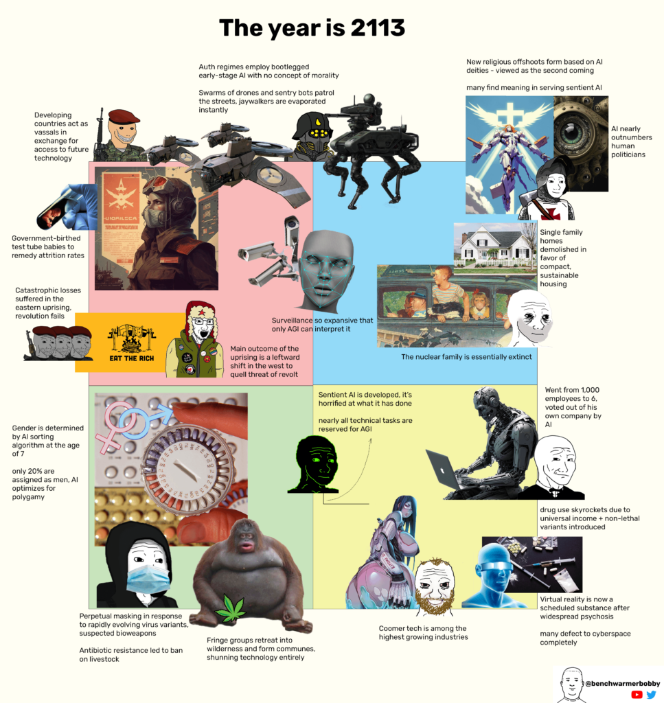 The year is 2113.