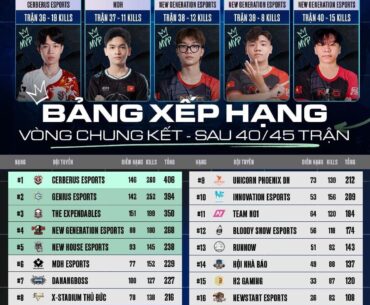 Vietnam series with insane comeback before last day!