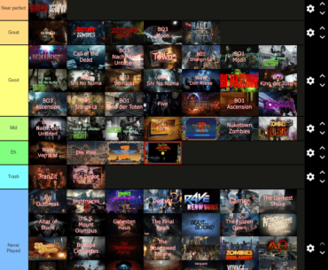 Map Tier list in my opinion