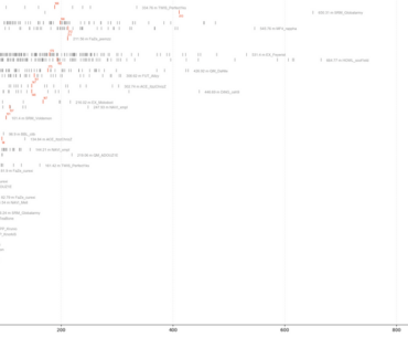 EMEA and Americas distance of kills/knocks by weapon.