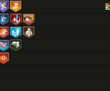 Proper tier list of Bo4 perks