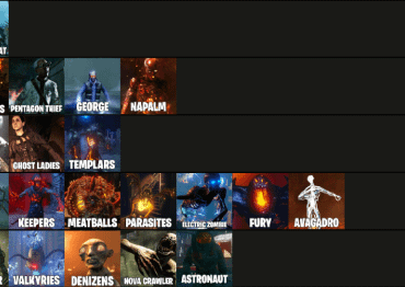 Boss zombies tier list waw-bo3