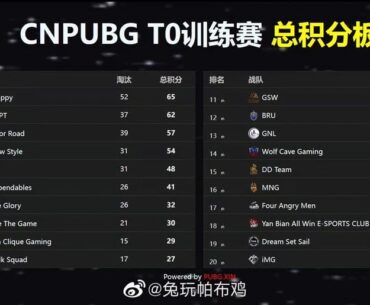 CNPUBG Scrim May 16th Result