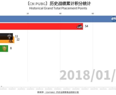 PCL | The History of Chinese Competitive PUBG - 9 Best Clans.