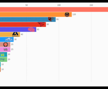 EMEA All-Time PGC Points (2021-2023)