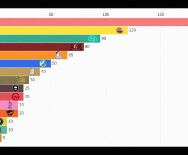 Americas All-Time PGC Points (2021-2023) - Notes in the comments
