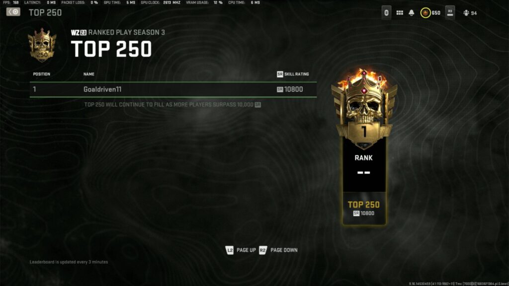 "Goaldriven11" first PLAYER IN TOP 250 IN THE WORLD.