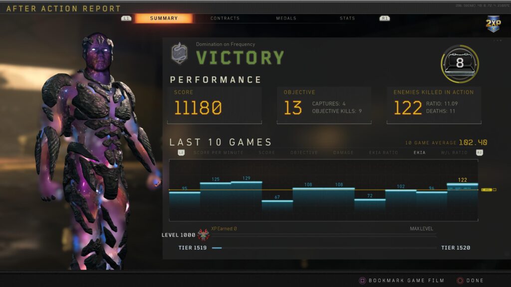 Chaos Dom. 100+ kills per 10 games. Pretty cool to see.