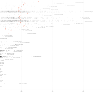 Weapon usage stats | kills/knocks by distance per weapon (all PGS1 games so far)