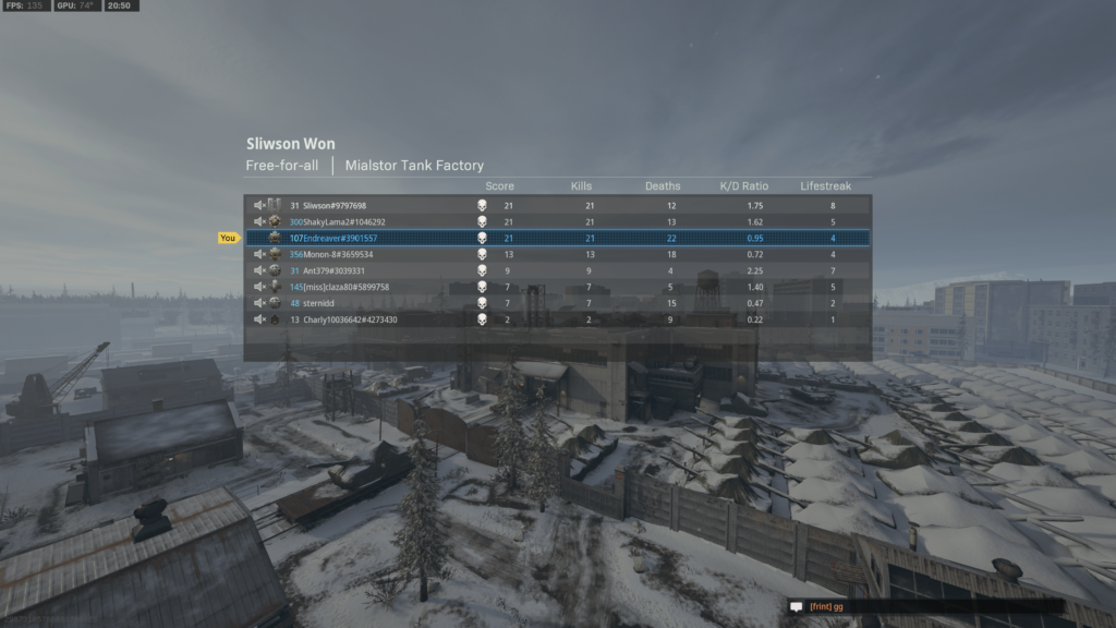 Never thought i'd see the day where 3 of us tied for first place..