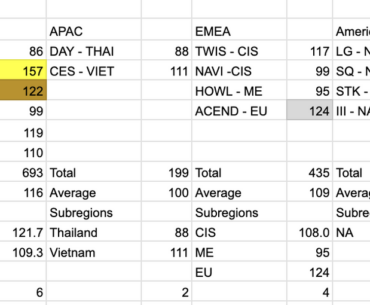 PGS 1 Grand Finals and Entire Tournament Regional and Subregional Totals and Averages