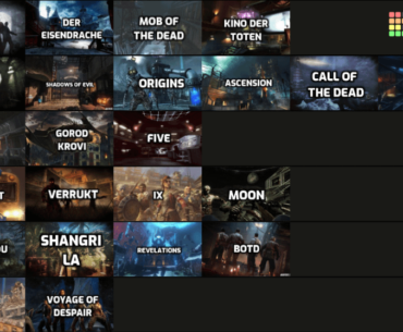 Treyarch Map tierlist (at time of release/my first experience)