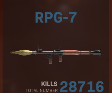 Modern Warfare 2019 - nearing 30,000 RPG kills