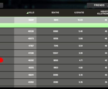 Ricochet is totally working guys, def never ran into a cheater. 56k kills. FIFTY-SIX THOUSAND.