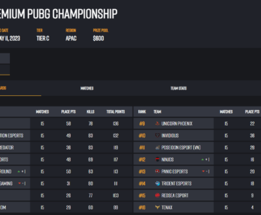 Beloved OCE player Insight back on top of the APAC region! Love to see him doing well!