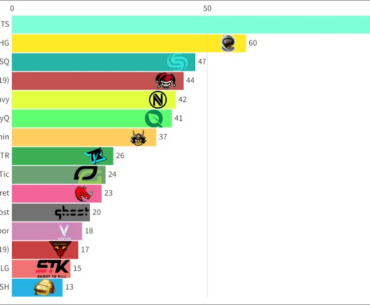 NA | All-Time Tournament Points (including most S/A/B/C tournaments listed on Liquipedia)